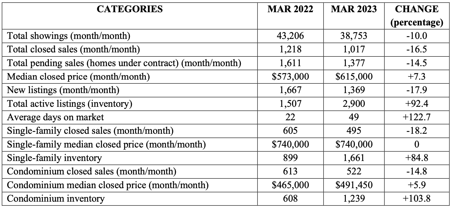 mar chart