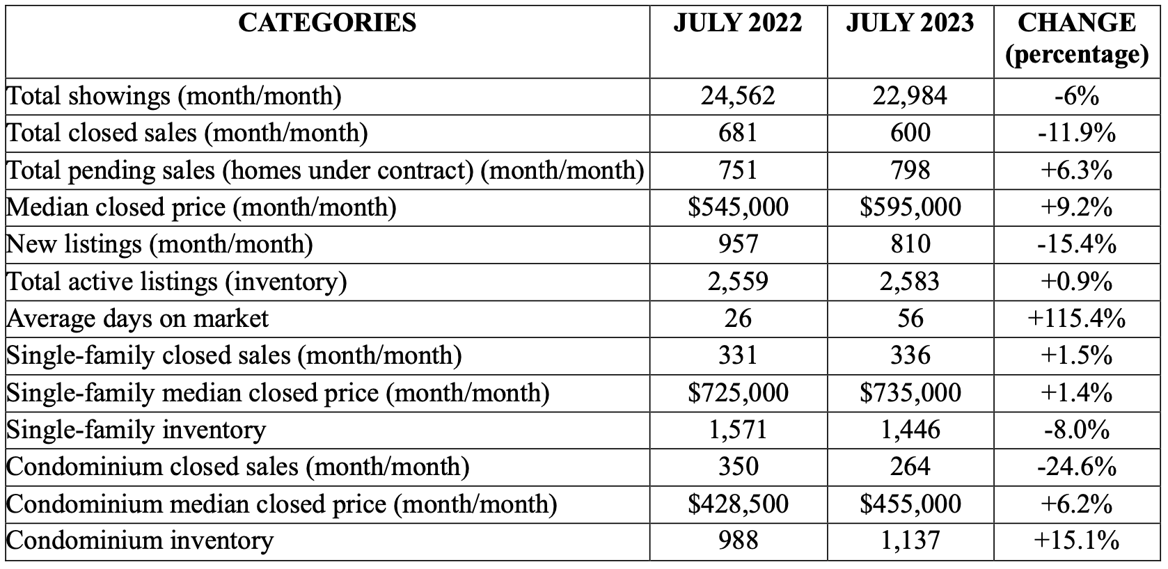 NABOR chart jul 23