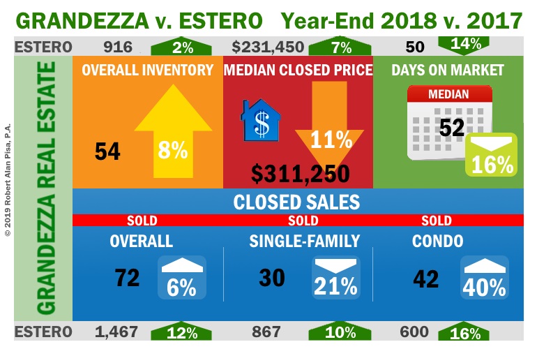 Grandezza-Estero