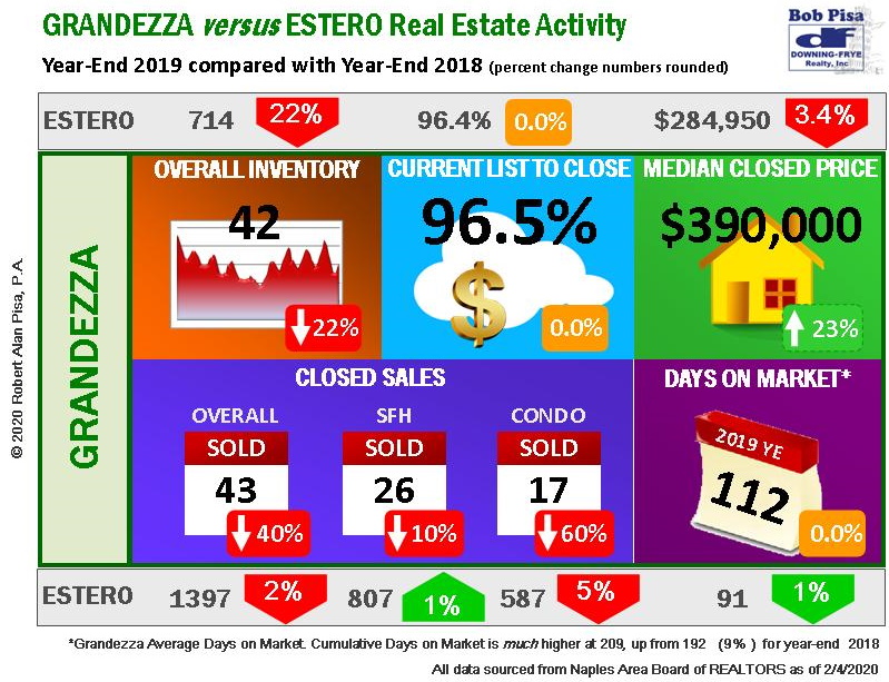 homes for sale in grandezza