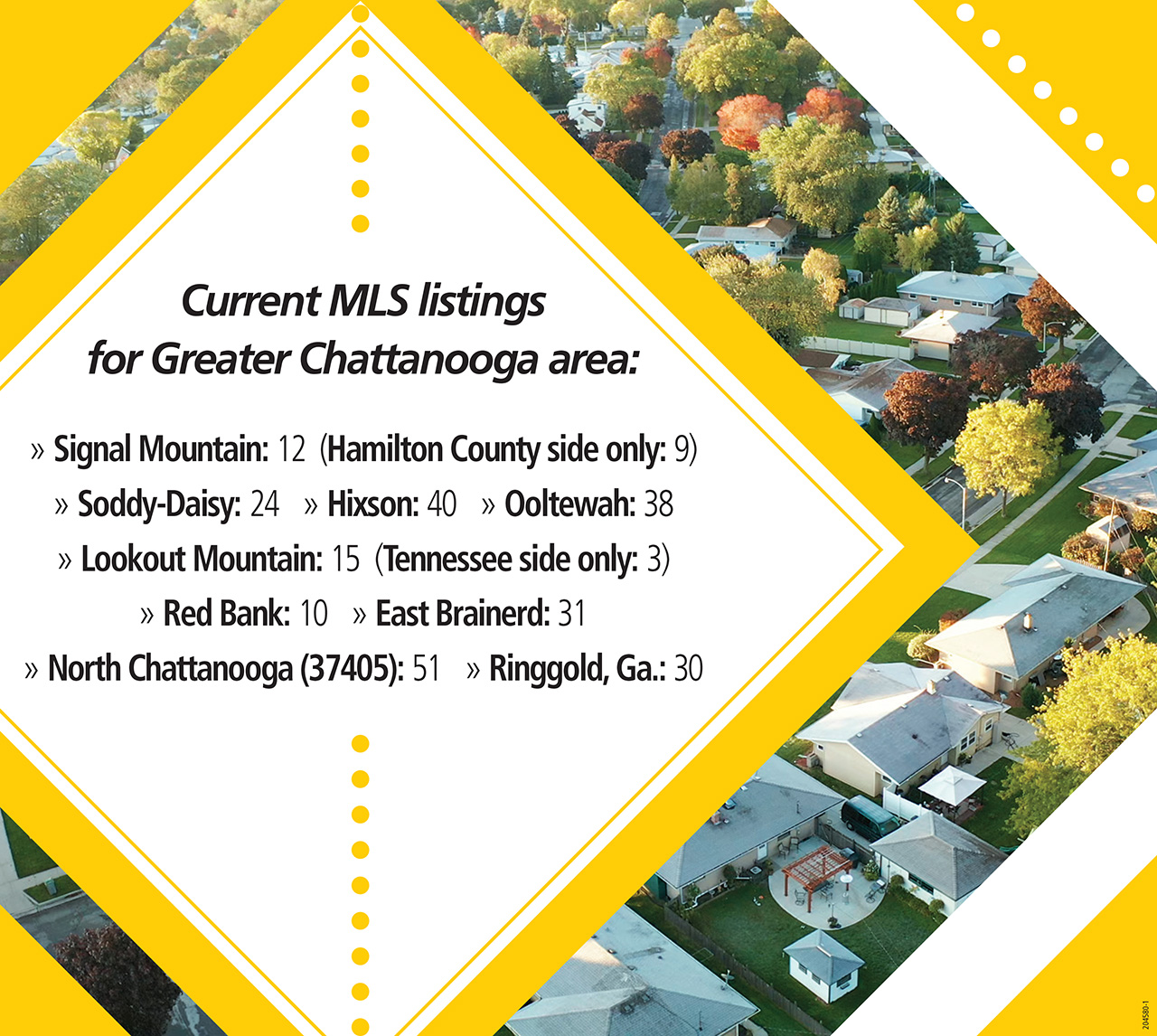Chattanooga Homes for Sale, Signal Mountain, Soddy Daisy, Lookout Mountain, Hamilton County and More