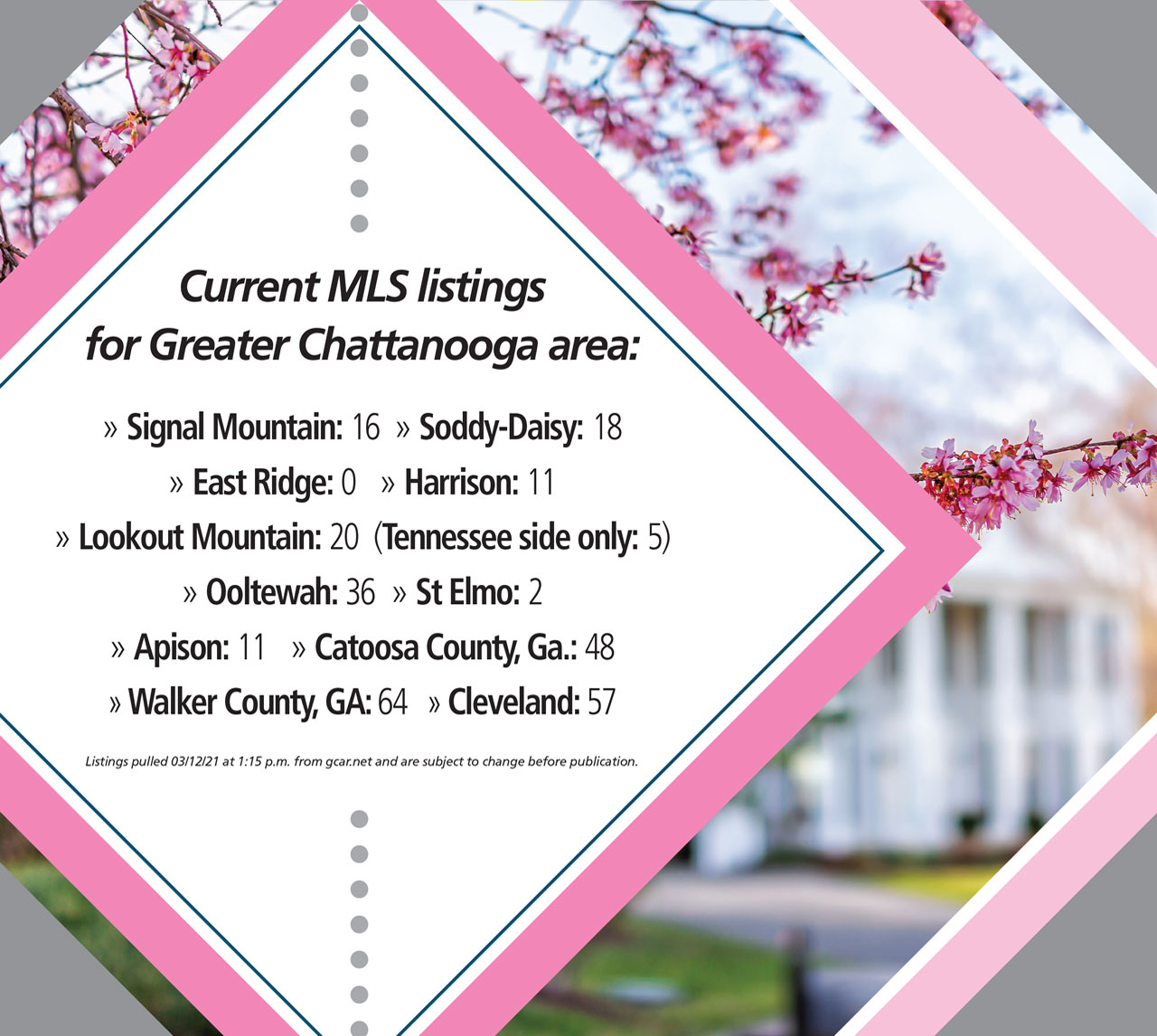 Chattanooga TN Homes for Sale in Signal Mountain, Soddy Daisy, Lookout Mountain, Hamilton County, Cleveland and More