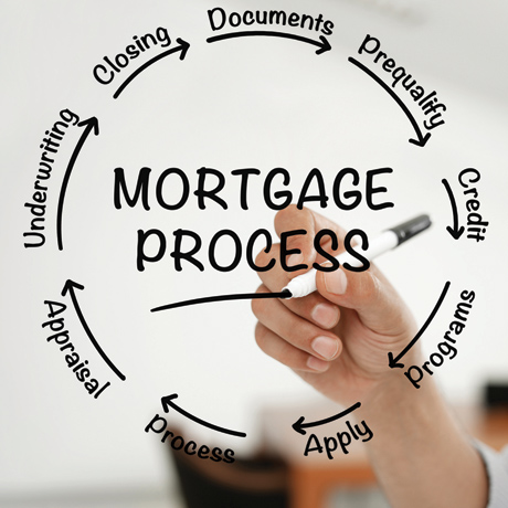 What is the Mortgage Loan Process in Chattanooga for Buying a House