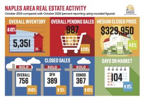 The Quarry Real Estate Report