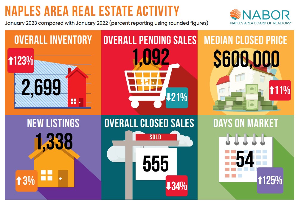 January Market info