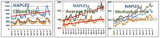 Naples Real Estate Market Data