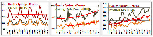 Estero homes for sale