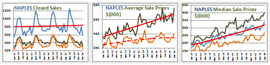 Naples homes for sale