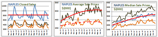 naples real estate market report