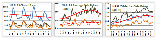 naples real estate market results photo