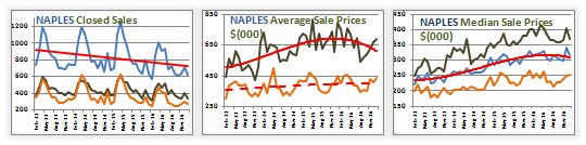 naples real estate