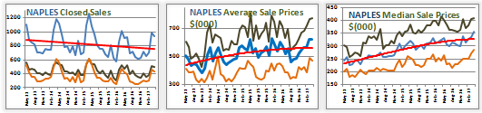 naples real estate