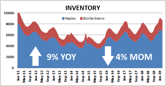 naples real estate