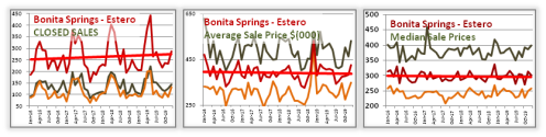 homes for sale in bonita springs