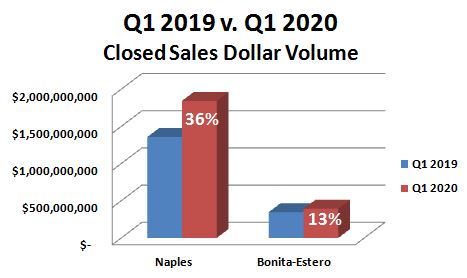 Q1-2019vs2020