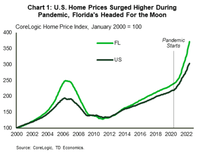 Florida home prices
