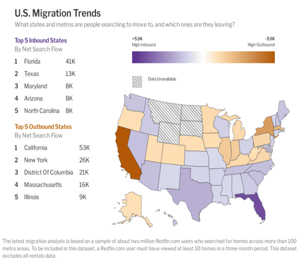 Florida Migration Trends
